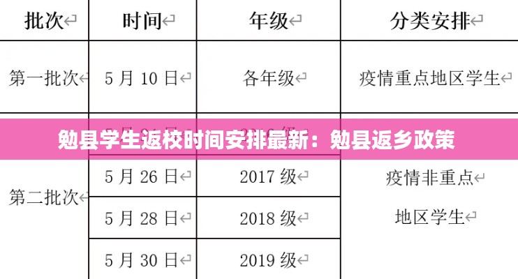 勉县学生返校时间安排最新：勉县返乡政策 