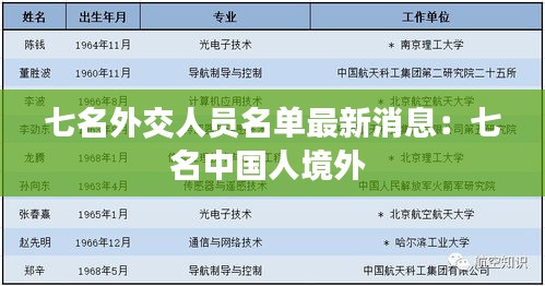 七名外交人员名单最新消息：七名中国人境外 