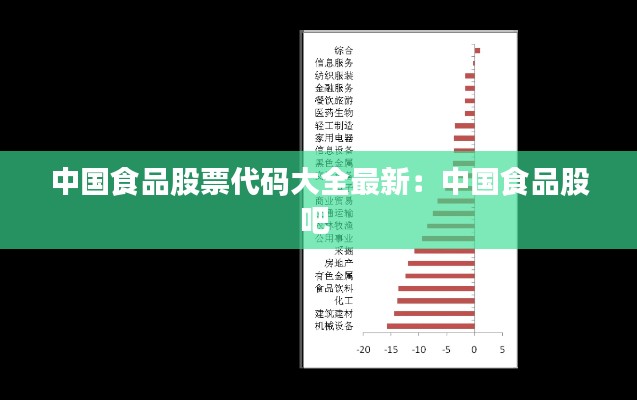 中国食品股票代码大全最新：中国食品股吧 