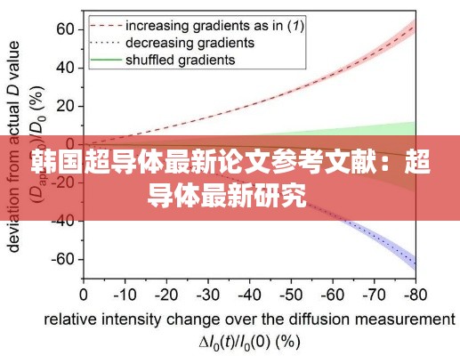 韩国超导体最新论文参考文献：超导体最新研究 