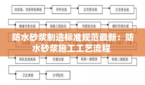 防水砂浆制造标准规范最新：防水砂浆施工工艺流程 