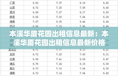 本溪华厦花园出租信息最新：本溪华厦花园出租信息最新价格 