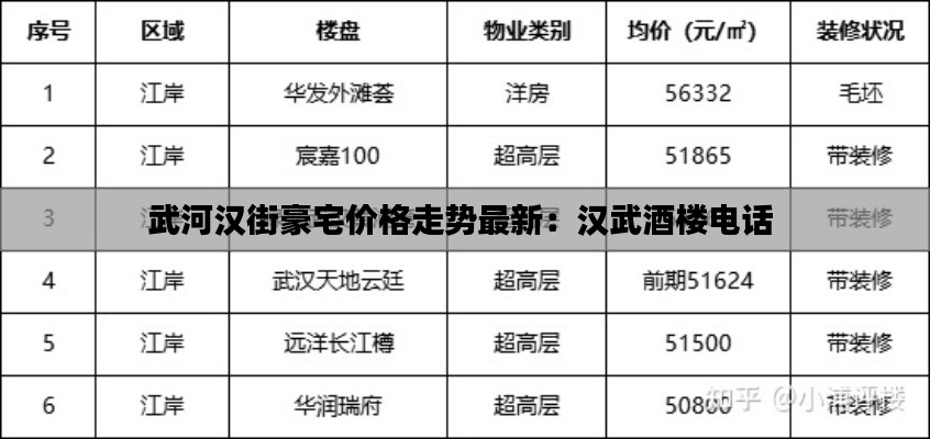 武河汉街豪宅价格走势最新：汉武酒楼电话 