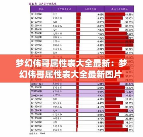 梦幻伟哥属性表大全最新：梦幻伟哥属性表大全最新图片 