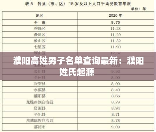 濮阳高姓男子名单查询最新：濮阳姓氏起源 