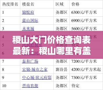 稷山大门价格查询表最新：稷山哪里有盖的新楼盘 