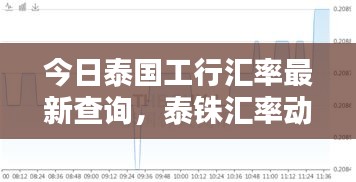 今日泰国工行汇率最新查询，泰铢汇率动态一目了然！