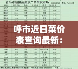 呼市近日菜价表查询最新：呼和浩特蔬菜价格表今日价格 