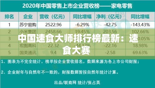 中国速食大师排行榜最新：速食大赛 