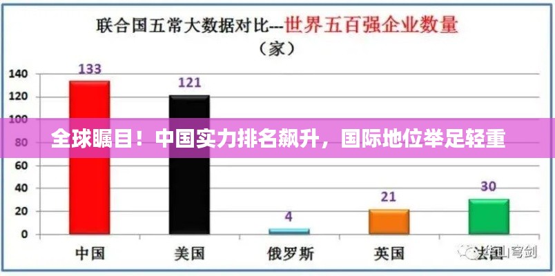 全球瞩目！中国实力排名飙升，国际地位举足轻重