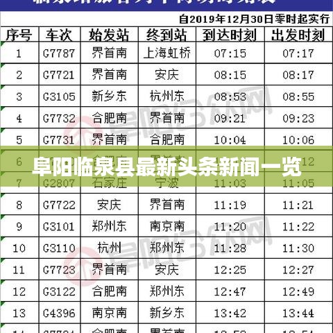 阜阳临泉县最新头条新闻一览