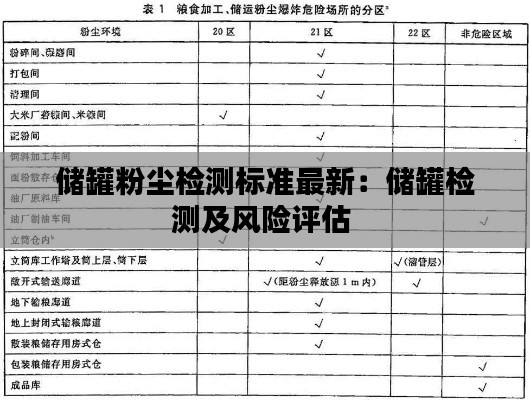 储罐粉尘检测标准最新：储罐检测及风险评估 