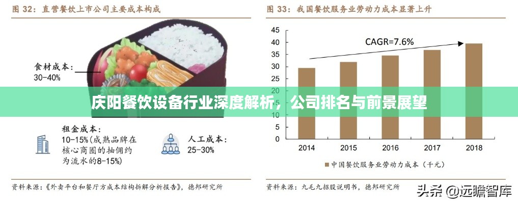 庆阳餐饮设备行业深度解析，公司排名与前景展望