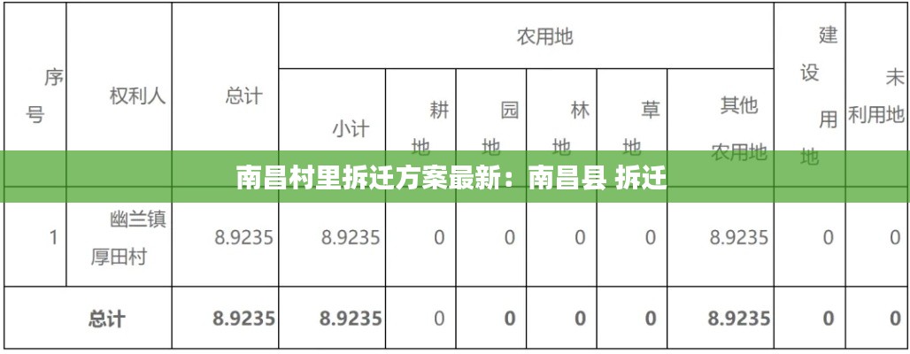 南昌村里拆迁方案最新：南昌县 拆迁 