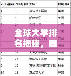 全球大学排名揭秘，同济大学位列前茅