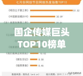 国企传媒巨头TOP10榜单揭晓，引领行业发展，谁领风骚？