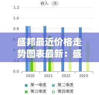 盛邦最近价格走势图表最新：盛邦官网 