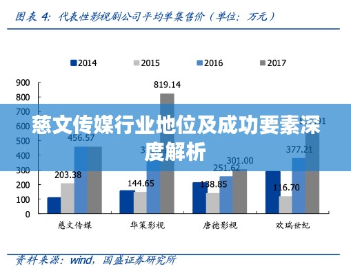 慈文传媒行业地位及成功要素深度解析