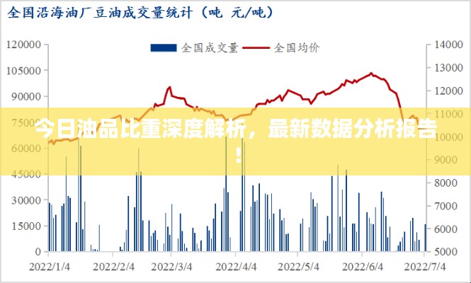 今日油品比重深度解析，最新数据分析报告！