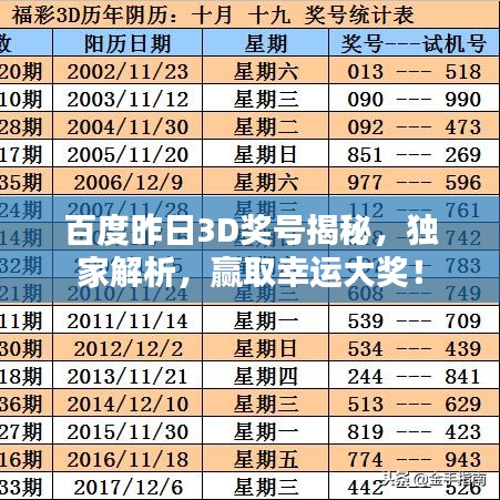 百度昨日3D奖号揭秘，独家解析，赢取幸运大奖！