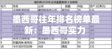 墨西哥往年排名榜单最新：墨西哥实力 