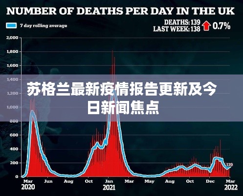 苏格兰最新疫情报告更新及今日新闻焦点