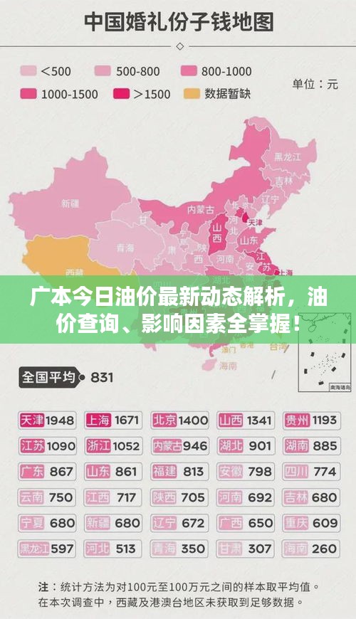 广本今日油价最新动态解析，油价查询、影响因素全掌握！