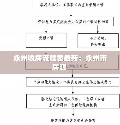 永州收房流程表最新：永州市房源 