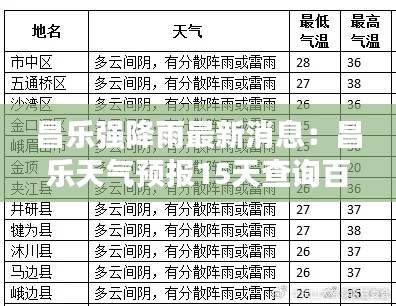 昌乐强降雨最新消息：昌乐天气预报15天查询百度 