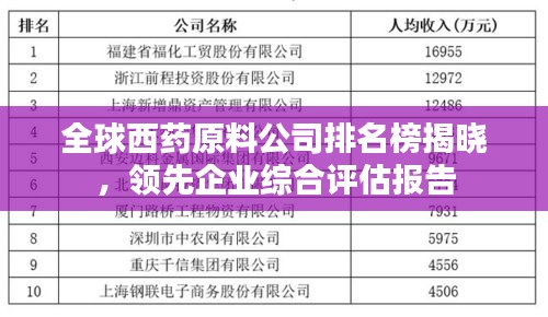 全球西药原料公司排名榜揭晓，领先企业综合评估报告