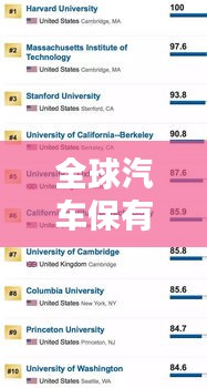 全球汽车保有量排名大揭秘，哪些国家独占鳌头？