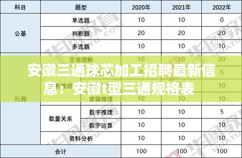 安徽三通球芯加工招聘最新信息：安徽t型三通规格表 