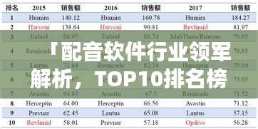 「配音软件行业领军解析，TOP10排名榜单全揭秘」