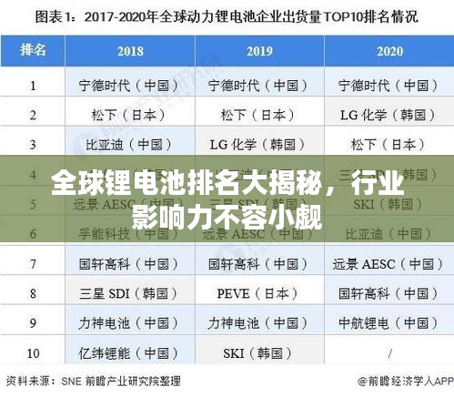 全球锂电池排名大揭秘，行业影响力不容小觑