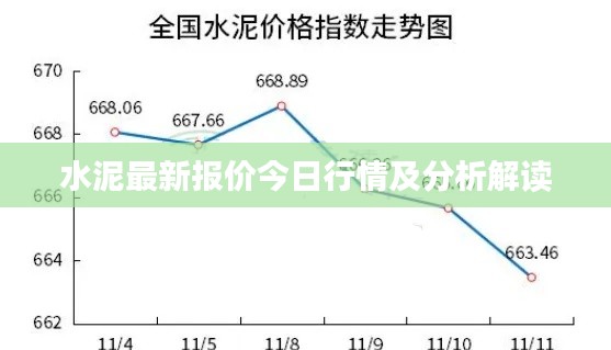 水泥最新报价今日行情及分析解读