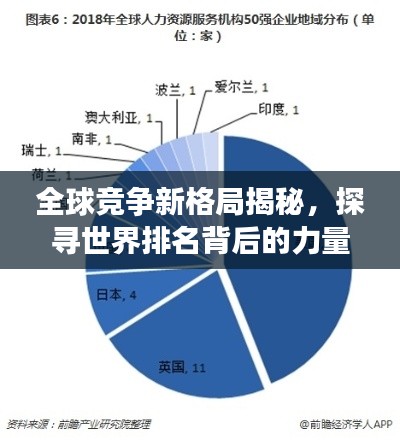 全球竞争新格局揭秘，探寻世界排名背后的力量