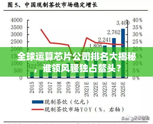 全球运算芯片公司排名大揭秘，谁领风骚独占鳌头？