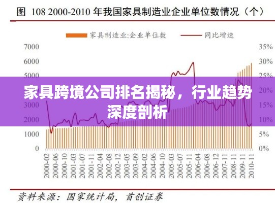 家具跨境公司排名揭秘，行业趋势深度剖析