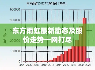 东方雨虹最新动态及股价走势一网打尽