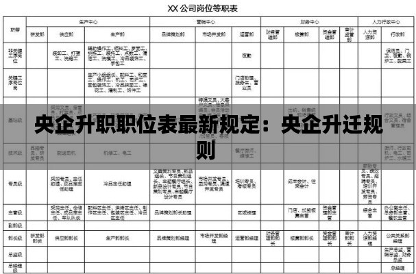 央企升职职位表最新规定：央企升迁规则 