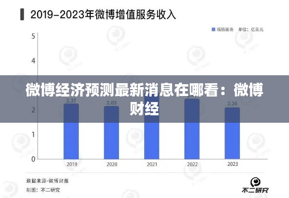 微博经济预测最新消息在哪看：微博 财经 