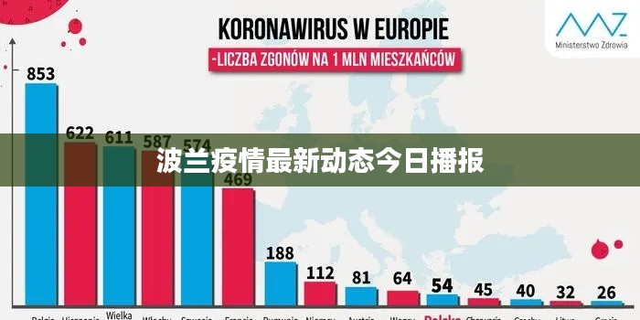 波兰疫情最新动态今日播报
