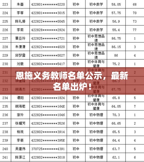 恩施义务教师名单公示，最新名单出炉！