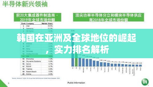 韩国在亚洲及全球地位的崛起，实力排名解析