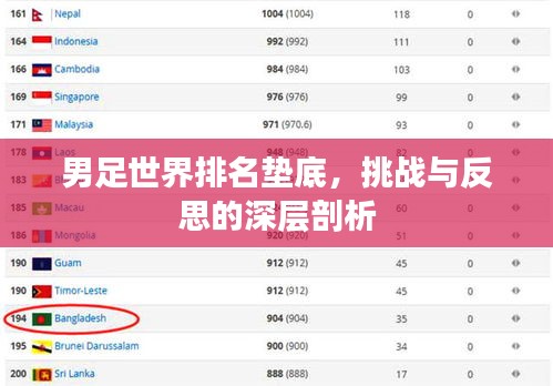 男足世界排名垫底，挑战与反思的深层剖析