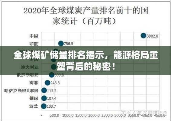 全球煤矿储量排名揭示，能源格局重塑背后的秘密！