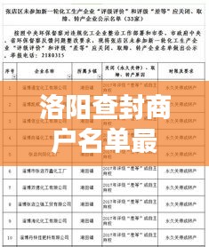 洛阳查封商户名单最新公示：洛阳关停 