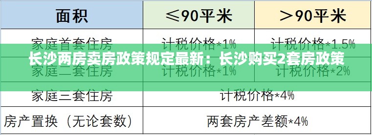 长沙两房卖房政策规定最新：长沙购买2套房政策 