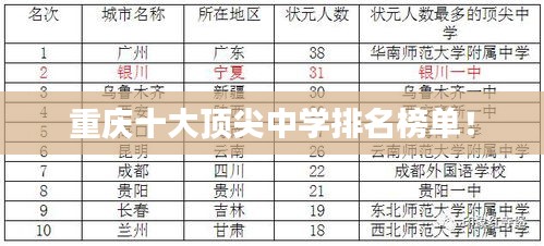 重庆十大顶尖中学排名榜单！