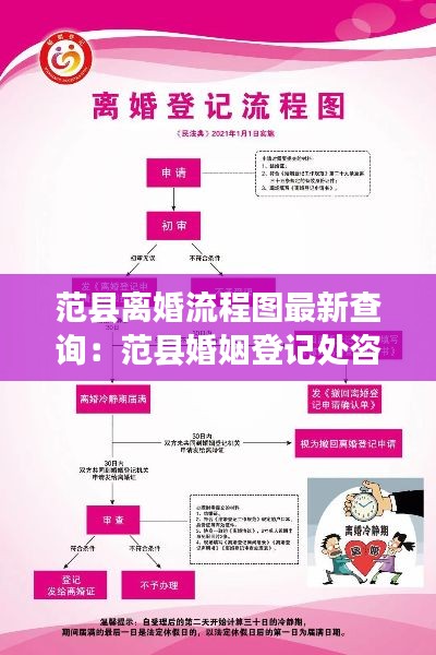 范县离婚流程图最新查询：范县婚姻登记处咨询电话 